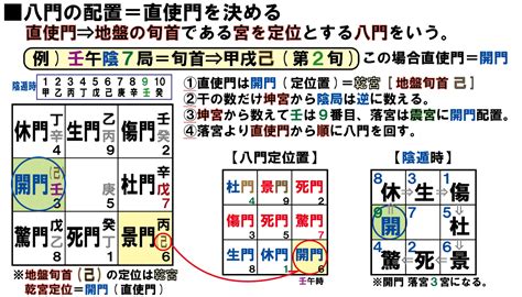 處門|神秘的奇門遁甲(5)——八門、九星、八神含義